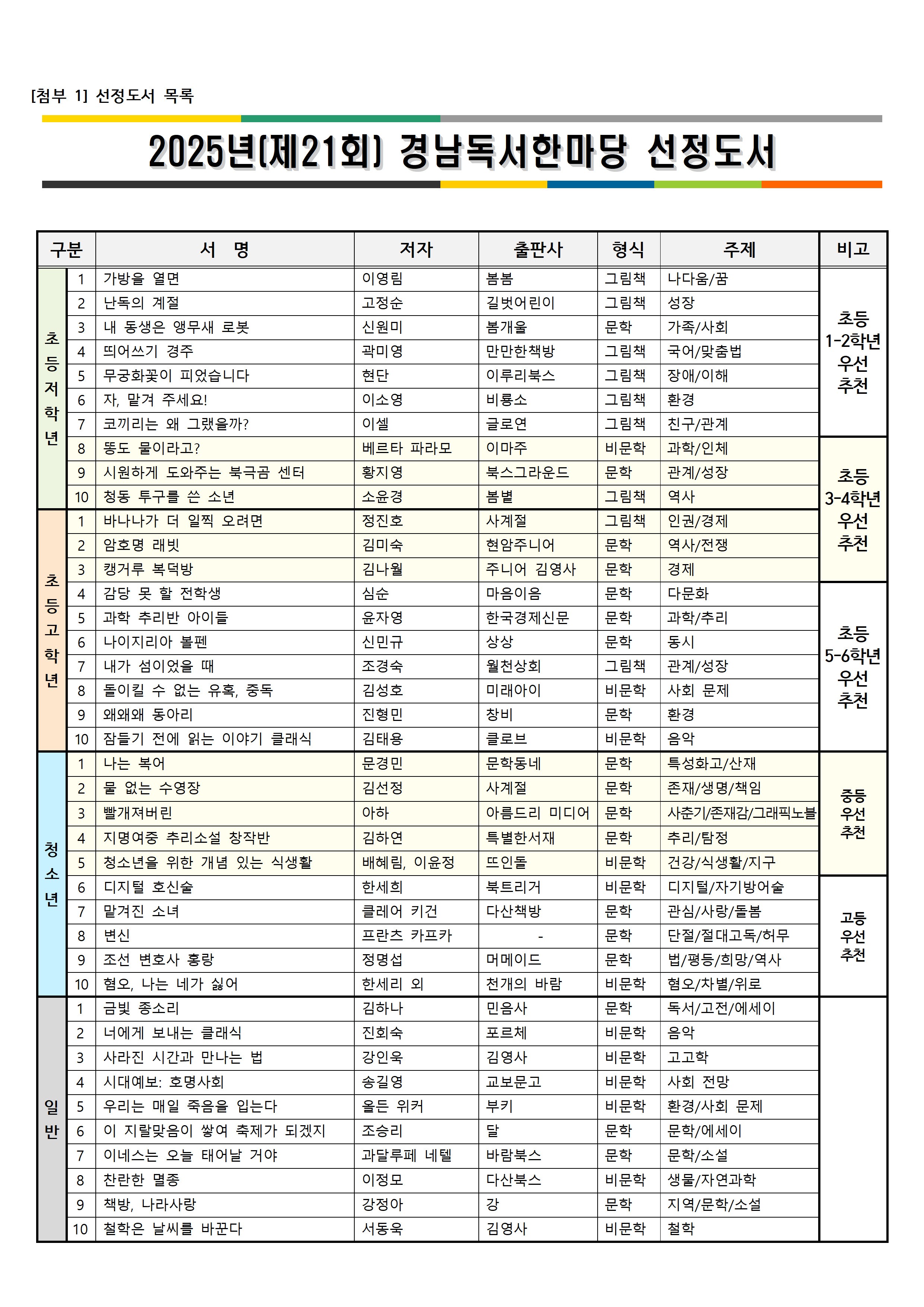 2025년 경남독서한마당 선정 도서 목록.png
