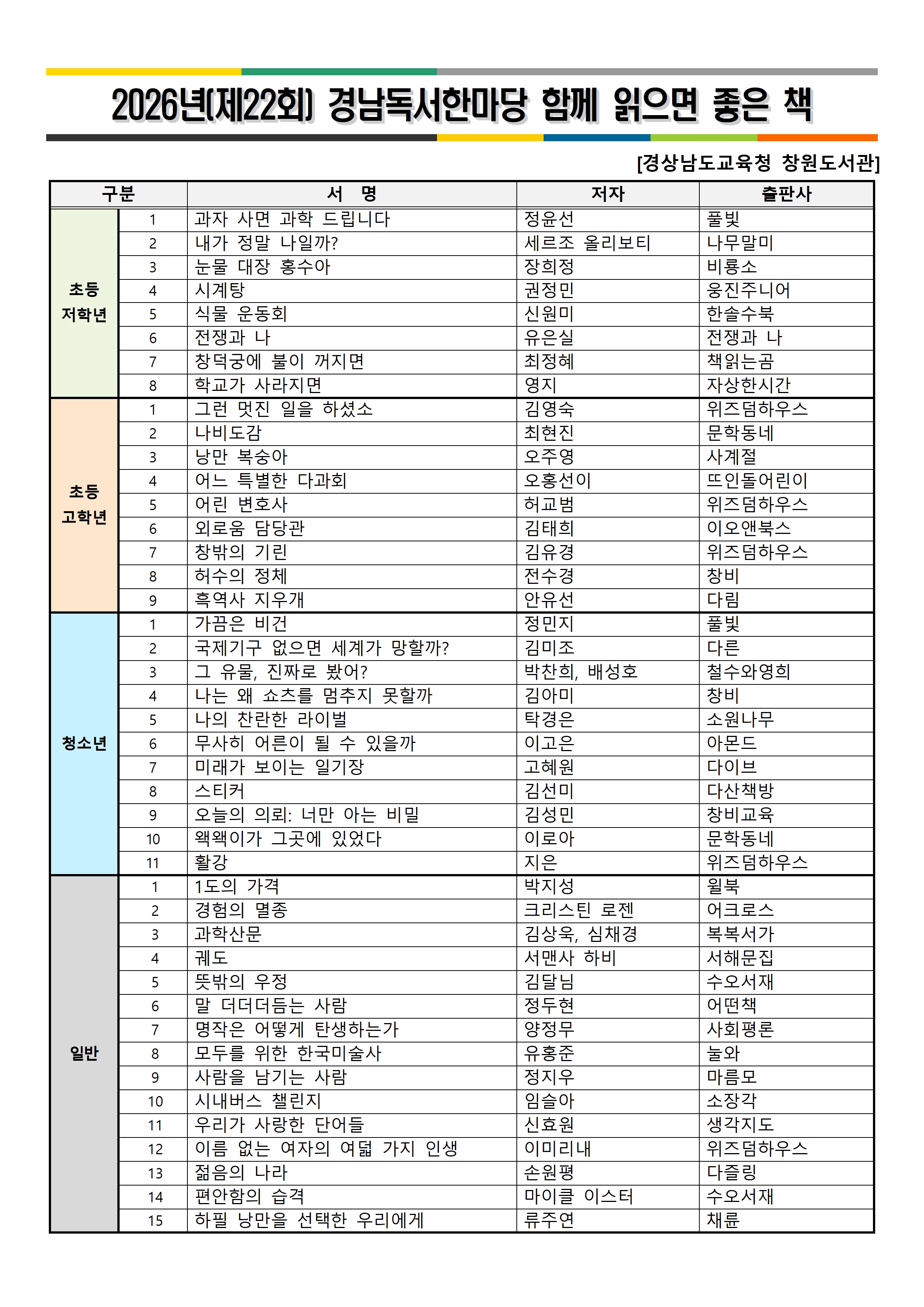 2026년(제22회) 경남독서한마당 함께 읽으면 좋은 책001.jpg